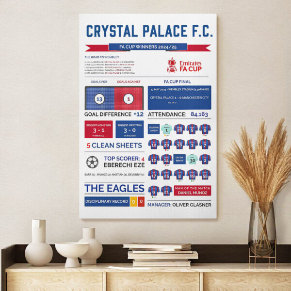 Crystal Palace FC Rectangle Canvas With Inner Frame - MAITM 11526