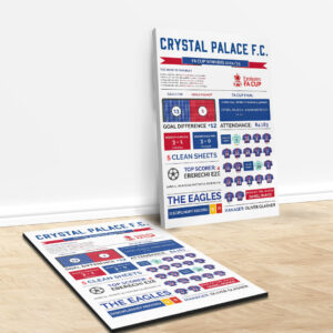 Crystal Palace FC Rectangle Canvas With Inner Frame - MAITM 11526
