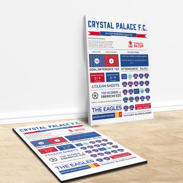Crystal Palace FC Rectangle Canvas With Inner Frame - MAITM 11526