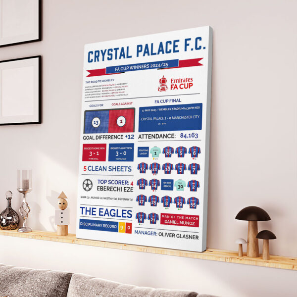Crystal Palace FC Rectangle Canvas With Inner Frame - MAITM 11526